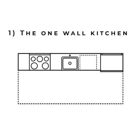 Guide To Kitchen Layouts Built To Desire Kitchens