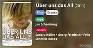 Über uns das All (film, 2011) - FilmVandaag.nl