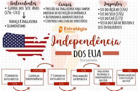 Exercícios Sobre A Ascensão Dos Estados Unidos No Cenário Internacional