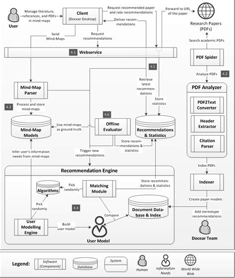 A legal research paper plan is submitted to the professor on or before specifying the tasks to be performed. NGD | Núcleo Goiano de Decoração Legal research paper format