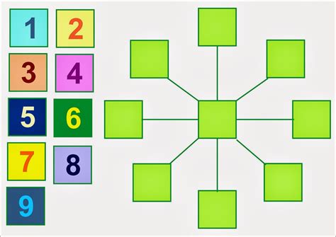 En este tipo de esquema de llaves para ayudar a los niños a estudiar, la idea principal se representa a la izquierda y a partir de ahí se representan el resto de ideas en orden de importancia , las más. APRENDIENDO EN CASA: Juegos matemáticos