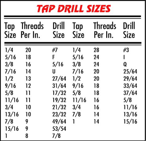 Tap Drill Charts Drill Drill Guide Chart Tool 54 Off