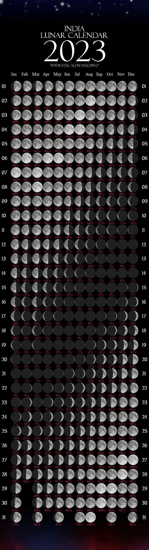 Calendario Lunar 2023 Per 250 Celsius To Degrees Conversion Imagesee