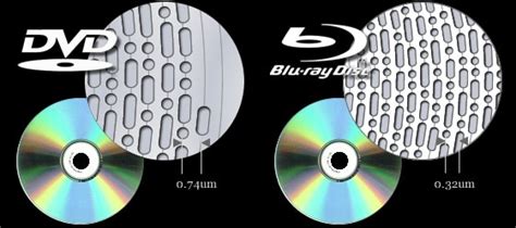 What Are Blu Ray Discs An Explanation Of How Blu Ray Discs Work And
