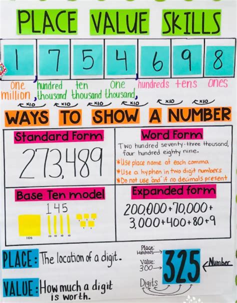 Broadus Stephany 4th Grade Math Anchor Charts