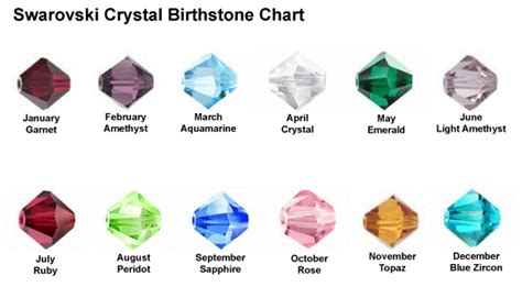 A stone with traces of brown or gray will be a perfect blue when the process is completed. Amour Formal / Bridal Jewellery: Birthstone Chart and Colors