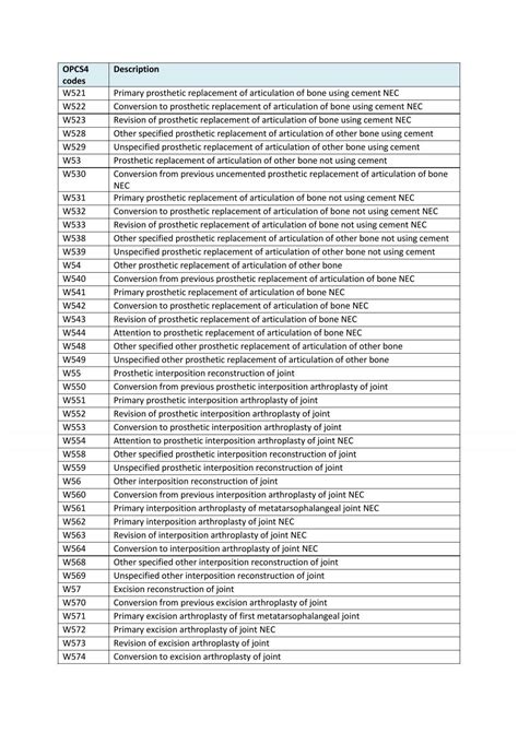 OPCS4 codes Description W