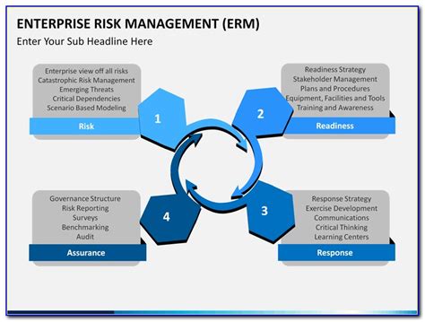 Enterprise Risk Assessment Template Templates 2 Resume Examples