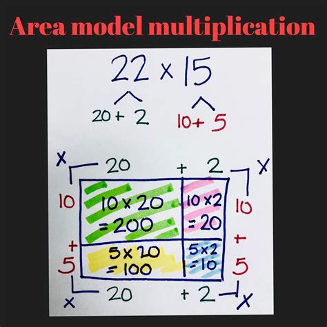 28 use the hundred chart. Area Model Multiplication 2-Digits | Area model ...