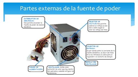 Fuentes De Poder Y Sus Partes Images