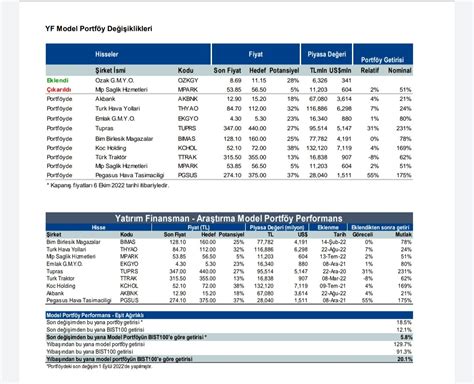 Hedef Fiyat on Twitter Yatırım Finansman Model Portföyü ve Hedef