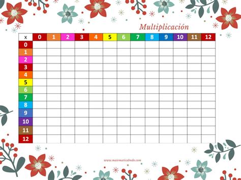 Tabla De Multiplicar De Doble Entrada Navidad Matematicabndo