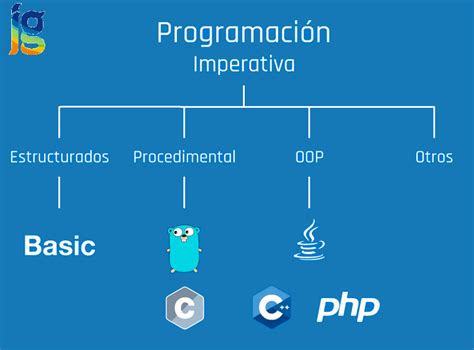 Paradigmas De ProgramaciÓn