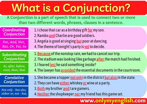 What Is Correlative Conjunction Examples And List Onlymyenglish Com