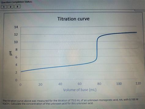 Calculate the moles of base present before reaction. Solved: Question Completion Status 123 Titration Curve 14 ...