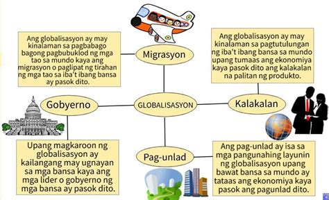 Ibigay Ang Salitang May Kaugnayan Sa Salitang Globalisasyon At Bigyan Ng Sariling Pagpapaliwanag