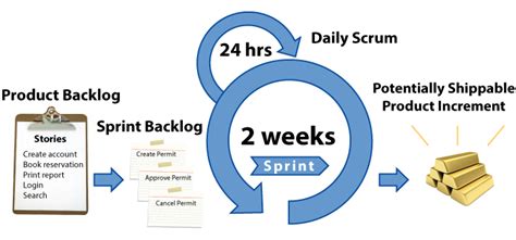 Scrum Backlog Excel Template Software Development Product Development