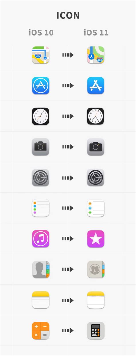 Ios 11 Vs Ios 10 Comparison Review In Ui And Interaction
