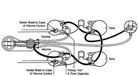 It most commonly consists of pickups, potentiometers to adjust volume and tone. Gibson Les Paul Wiring Diagram