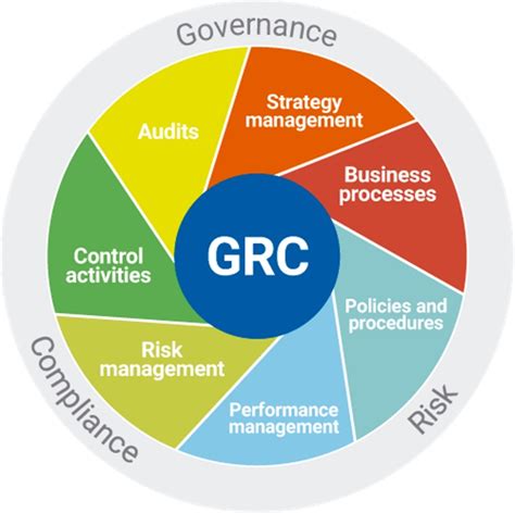 Grc Governance Risk And Compliance Adan Corporate