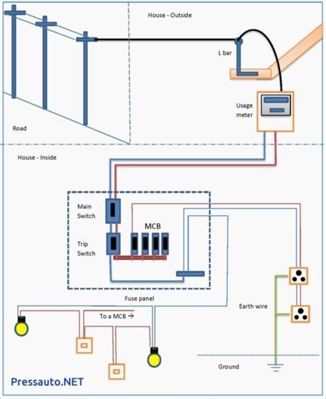 A wiring diagram is a simplified conventional pictorial representation of an electrical circuit. Simple Home Wiring Diagram