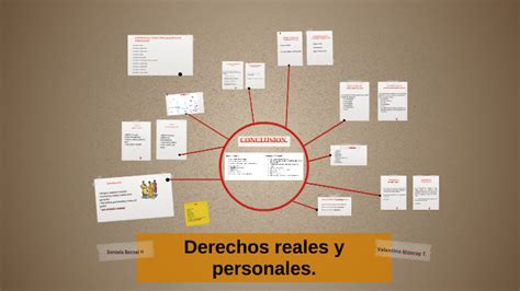 Derechos Reales Y Personales By On Prezi