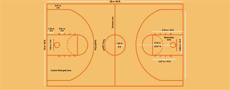 Basketball Court Sizes Dimensions In Feet