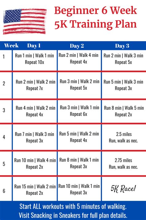6 Week 5k Training Plan Beginner Friendly Intermediate Adjustments