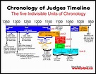 Books Of The Bible Timeline Chart