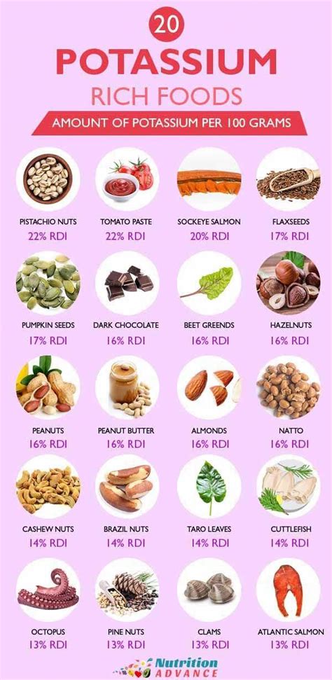 20 potassium rich foods this infographic shows 20 of the richest dietary sources of potassium