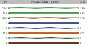 T1/e1/j1 rj48 cable diagram the following illustration provides the wiring connections for straight or crossover cables. Patch kabel | RJ-45.dk