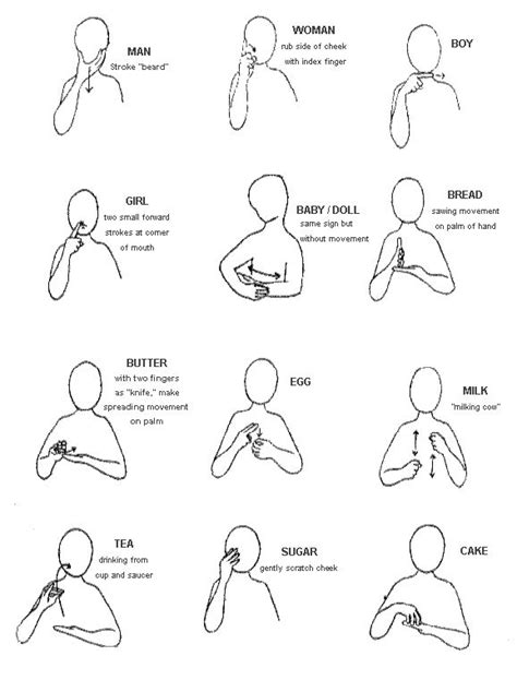 19 Best Makaton Images On Pinterest Asl Signs British Sign Language