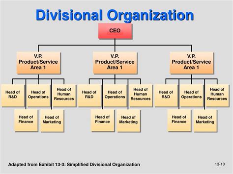 Ppt Chapter 13 Organizational Structure And Culture Powerpoint