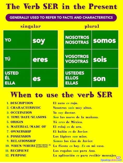 Ser Chart For Spanish