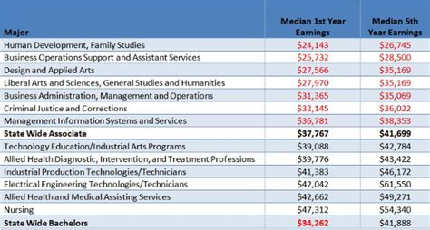 Associate’s Degrees—the Next Big Thing American Institutes For Research