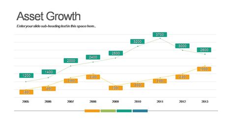 Business Growth Charts Powerslides