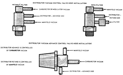 351 Windsor Engine Vacuum Diagram