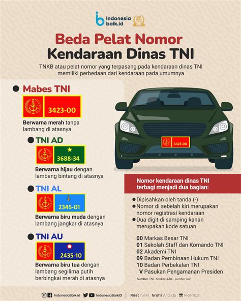 Beda Pelat Nomor Kendaraan Dinas Tni Indonesia Baik