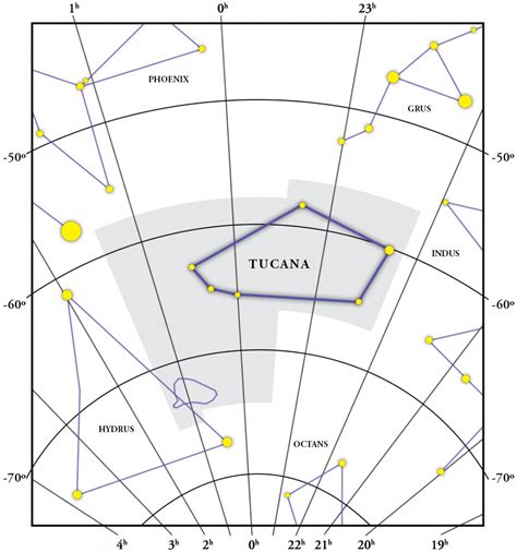 Tucana Constellation Stars