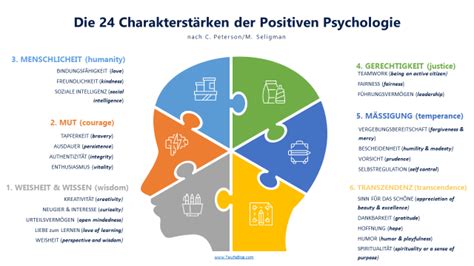 Positive Psychologie Über Charakterstärken And Test Tipps