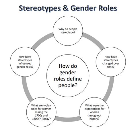 stereotypes and gender roles socrates questions