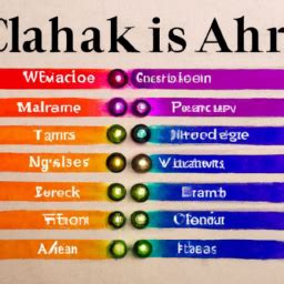 What Are Different Chakras Laba Fitness