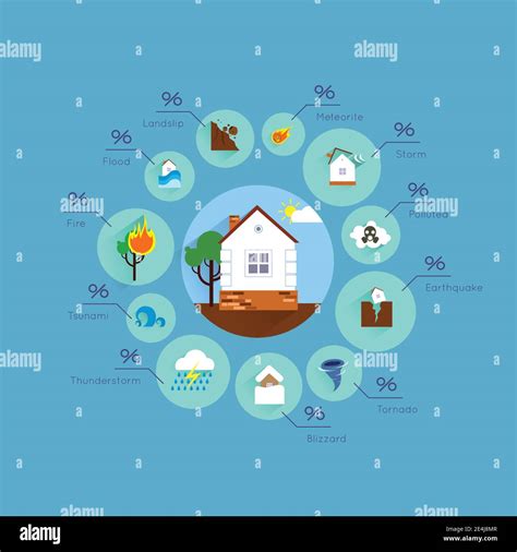 Natural disaster infographic set with house and catastrophe elements