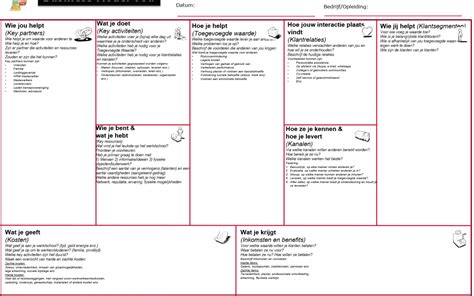 Business Model Canvas Voorbeeld Ready To Use Business Model Canvas Images
