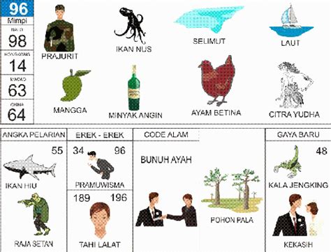 erek erek 2d menurut abjad