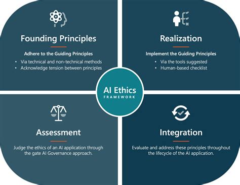 Implement Ai Responsibly With An Ethics Framework Mnp