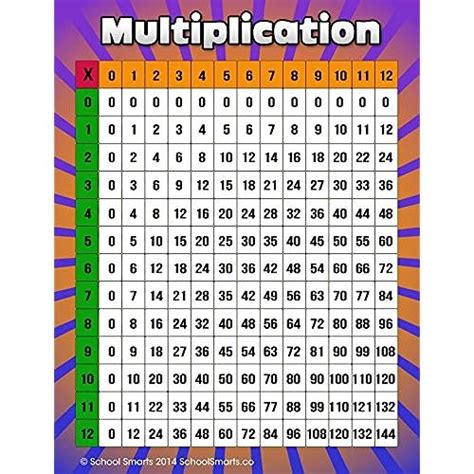 96 Times Table Chart Free Table Bar Chart