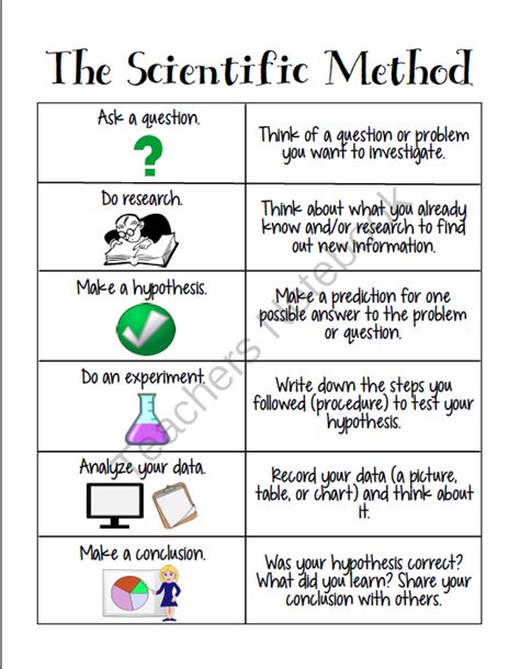 Scientific Method Steps Worksheet