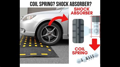 What Is Coil Spring What Is Shock Absorber Youtube