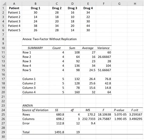 How To Perform A Repeated Measures Anova In Excel Statology